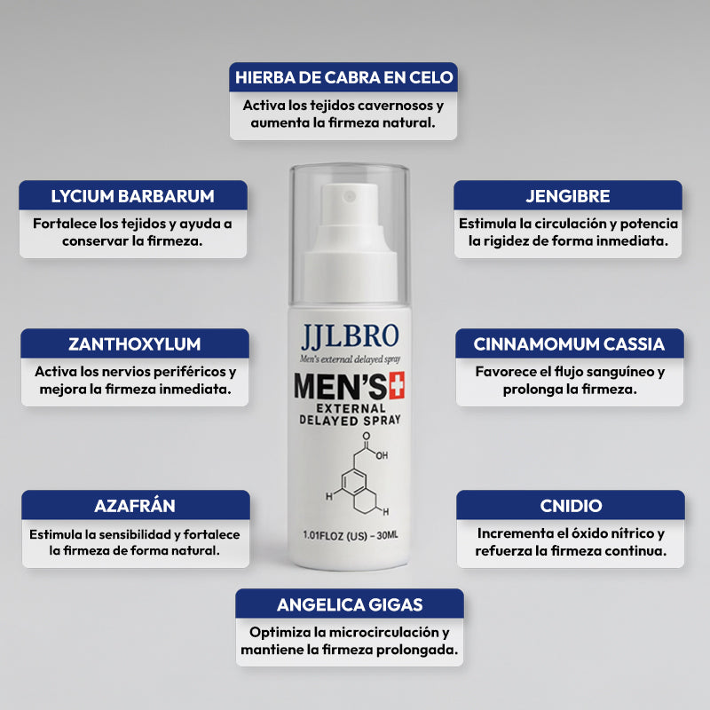 JJLBRO® : SPRAY MASCULINO