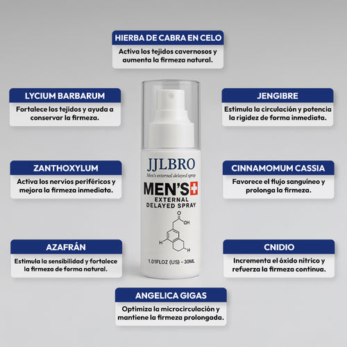 JJLBRO® : SPRAY MASCULINO