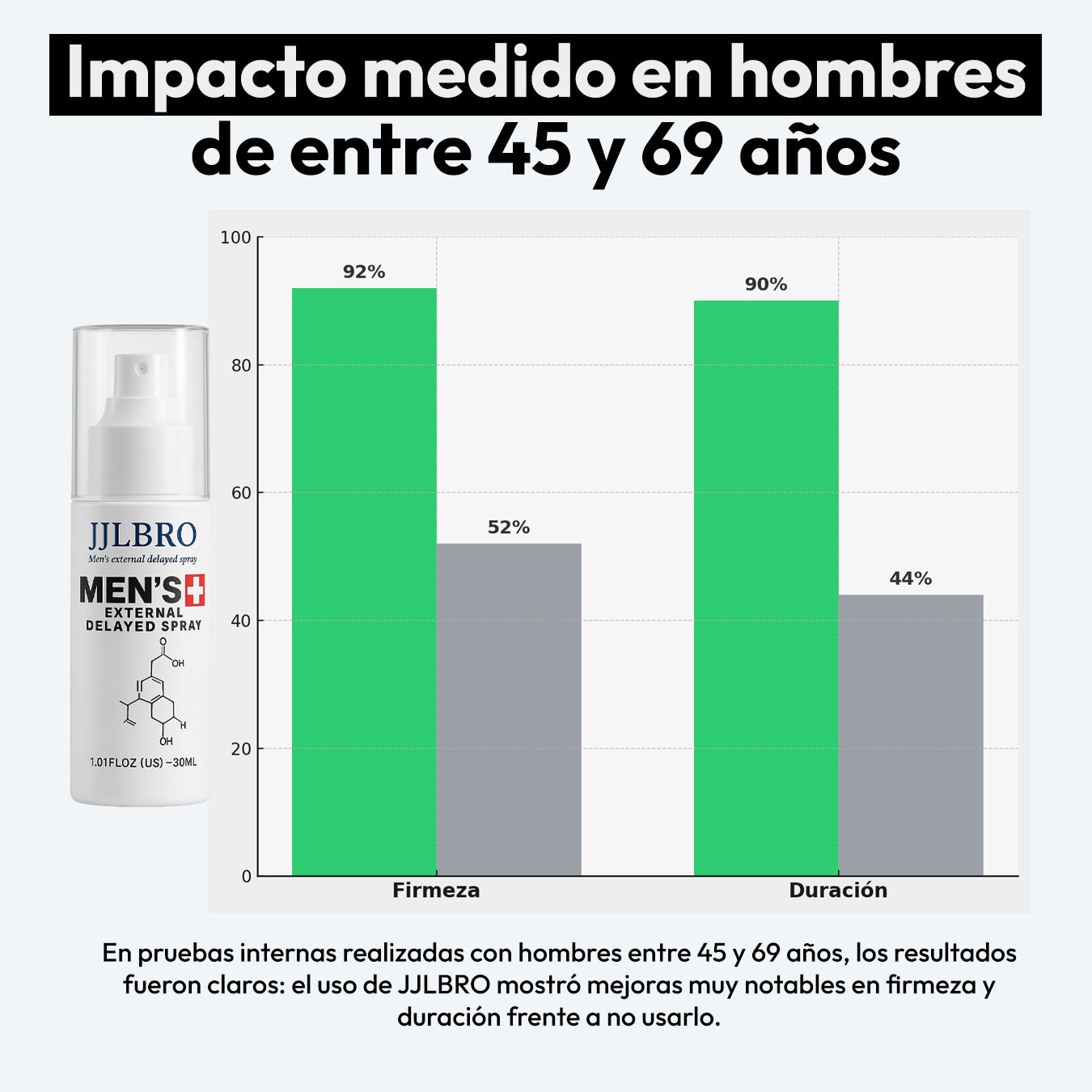 JJLBRO® : Spry Íntimo Masculino